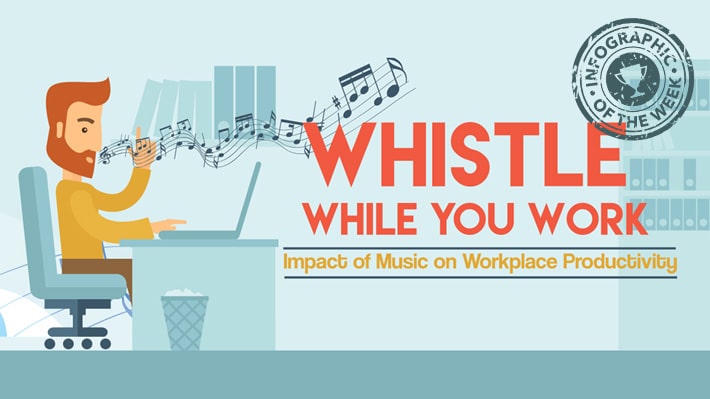 Muzika në Punë – Ndikon apo jo në produktivitetin tonë?